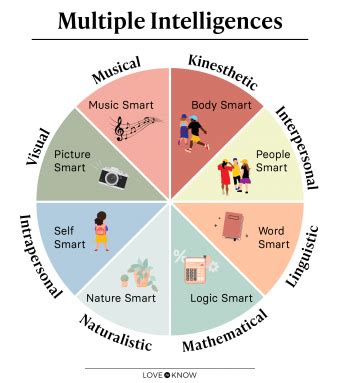 multiple intelligences quiz for students